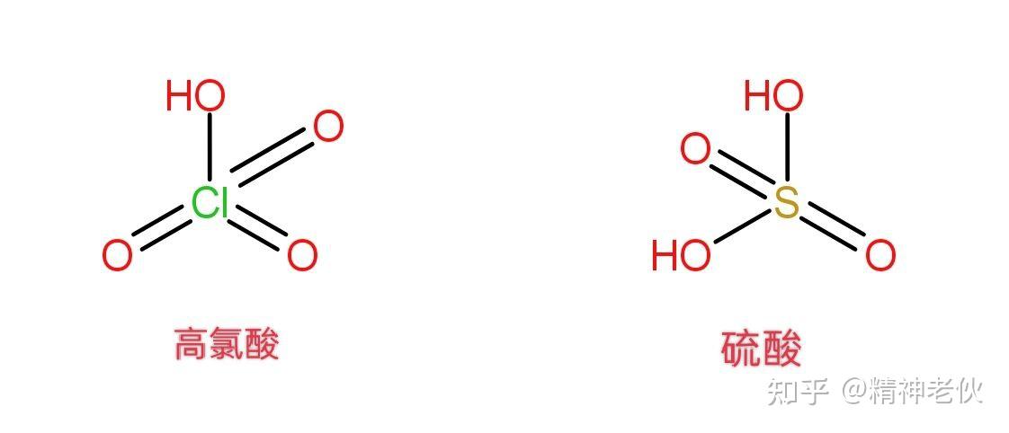 为什么高氯酸酸性大于硫酸?
