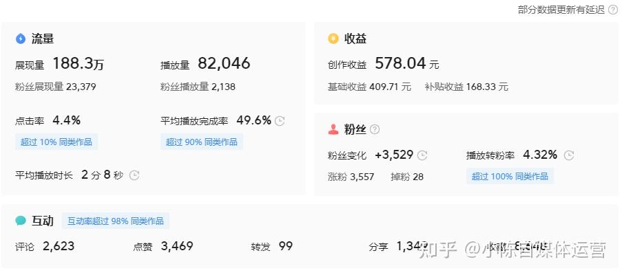 今日头条有企业号吗知乎(今日头条企业号和个人号区别)