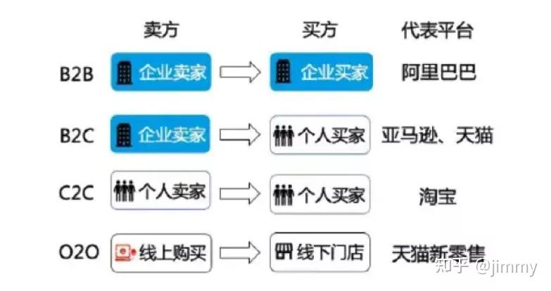 Dtc Isc 什么是DTC?DTC的4个认知真相! - 知乎