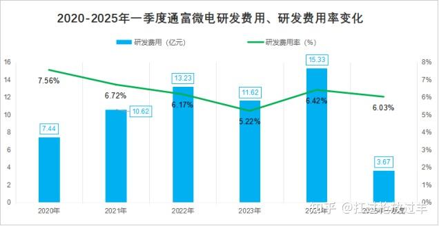 通富微电这只股票怎样? - 知乎