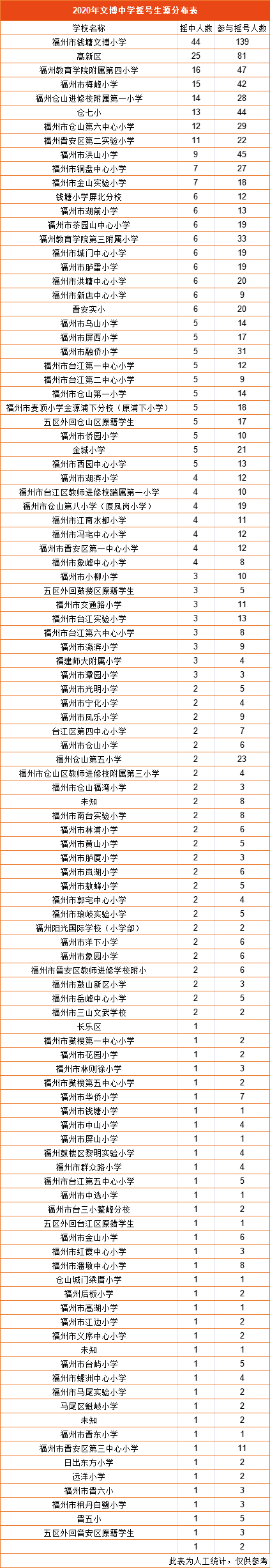 福州文博中学老师图片