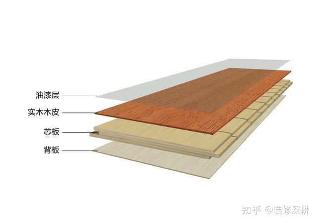 中国复合地板十大品牌、代表型号及选购建议 - 知乎