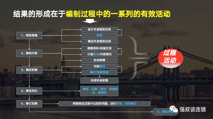 【干货】连锁运营手册的意义和编制 - 知乎