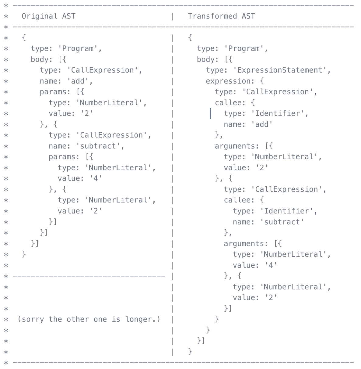 Ast Js 写给小白的开源编译器 - 知乎