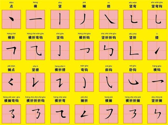 孩子写字老是倒笔顺该怎么办? - 知乎