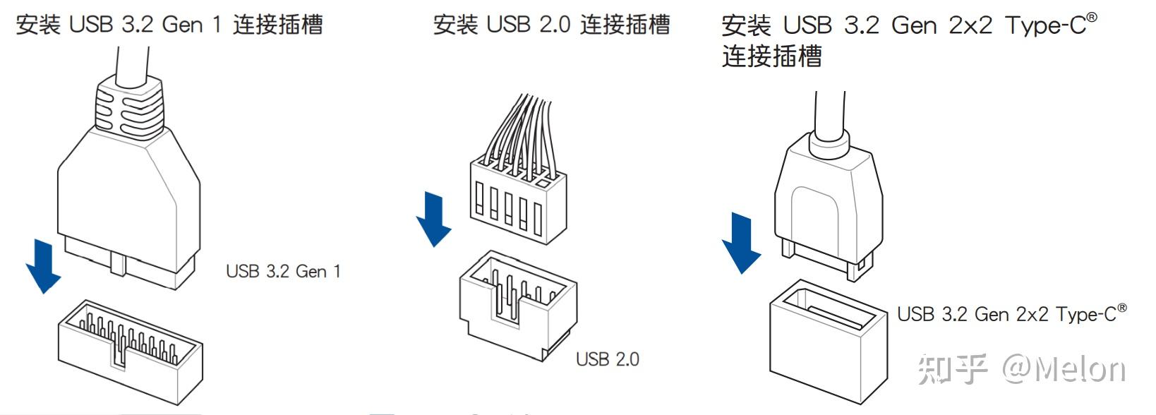 【华硕主板新装机】A参考指南：1硬件安装-Intel篇 - 知乎