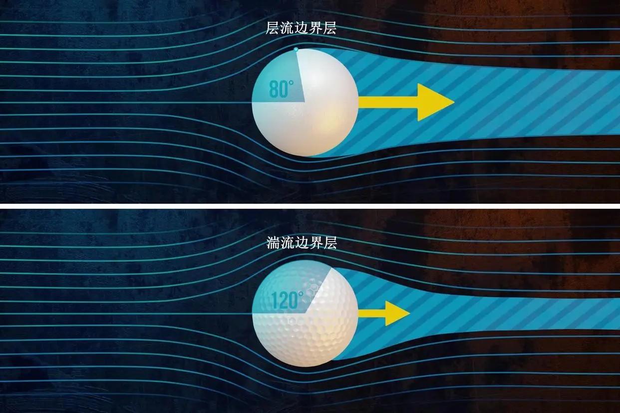 风阻对于汽车燃油经济性的影响到底有多大？ - 知乎