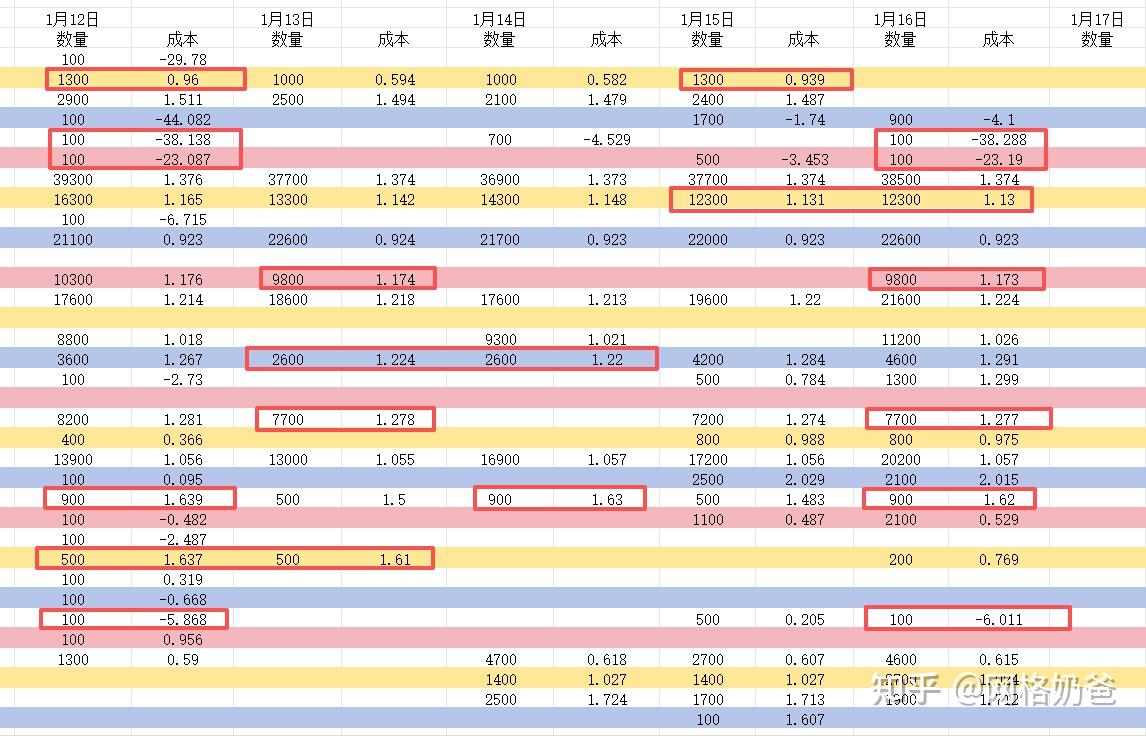 奶爸网格首月战绩！副业3643米添过年钱《奶爸网格交易1月总结》2-1 - 知乎