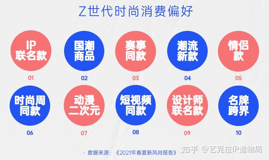 23年想玩IP联名，哪些IP类型值得关注？ - 知乎