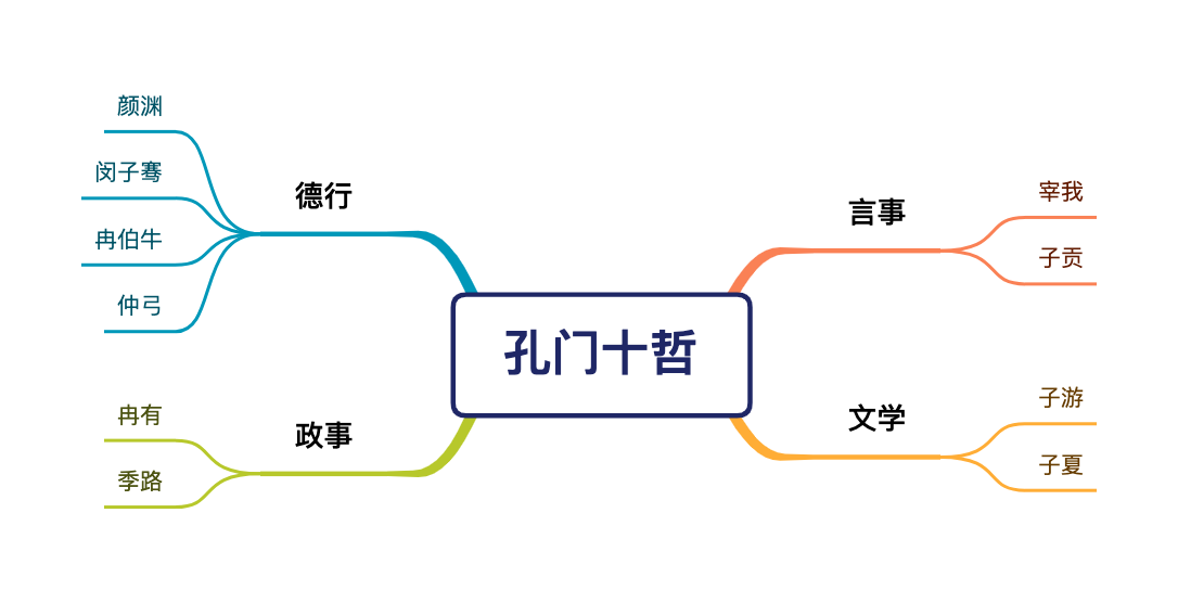 【悦读】《史记·仲尼弟子列传》讲了什么 - 知乎