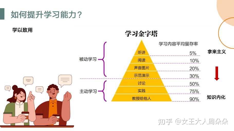 10 裁员潮下如何保持学习力,提升职场竞争力 - 知乎