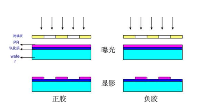 一文看懂光刻胶 - 知乎