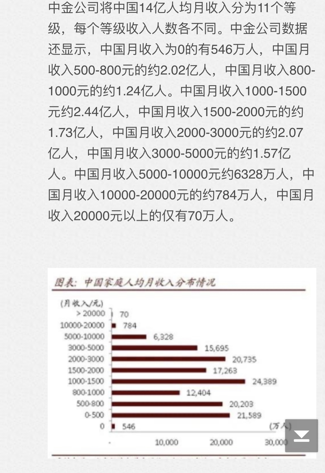 美国年入10万美金和国内年入70万人民币哪个生活水平更高?