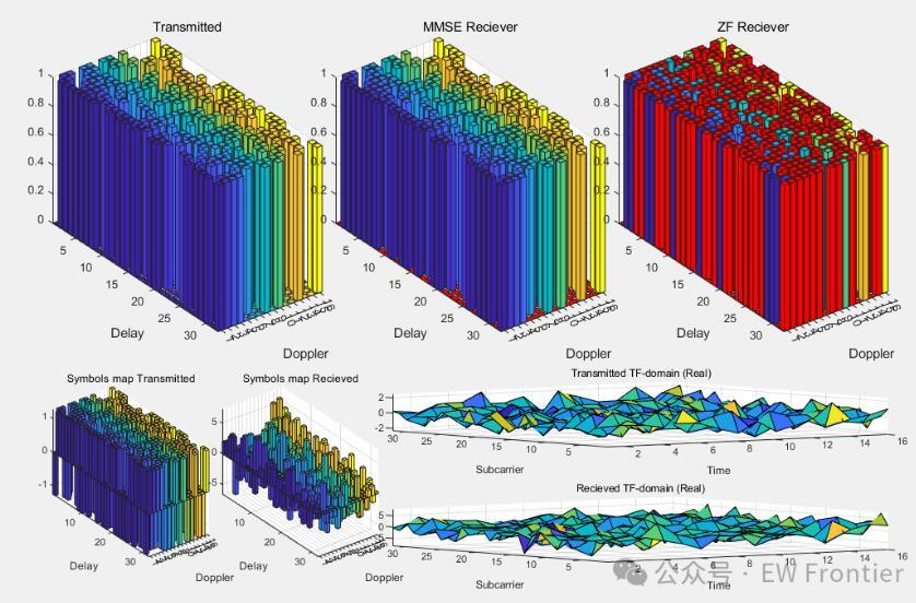 Otfs matlab 
