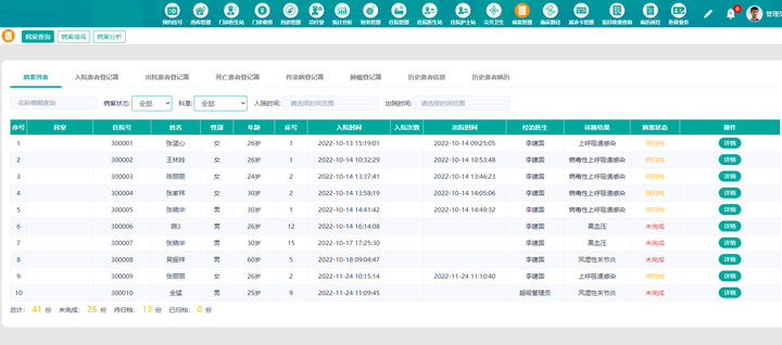 云HIS系统 云his系统源码 带电子病历 - 知乎