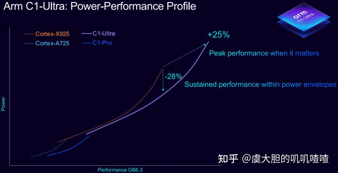 联发科发布次旗舰天玑9500s,极具诚意