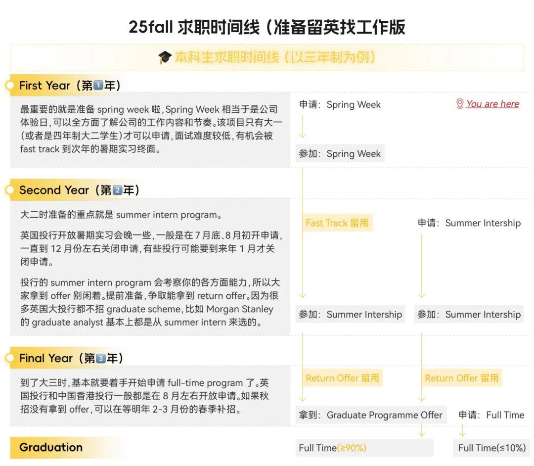 汇率暴涨至9.8！涨到7w英镑的天价学费，留学还值得吗？ - 知乎