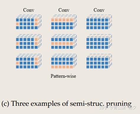 Structued Model Pruning Model Pruning (参考) - 知乎