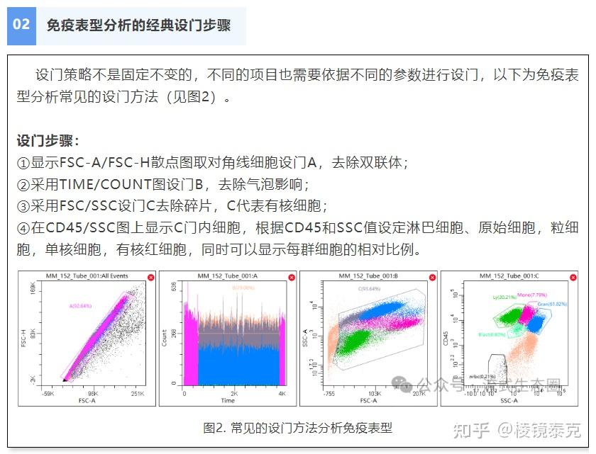流式基础(八)| 流式细胞术 “设门” 策略及实操步骤 - 知乎