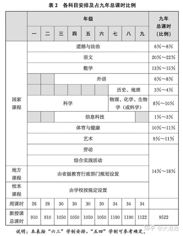 为什么我们把小学科学放在和语文,数学一样地位,作为基础性学科? - 知乎