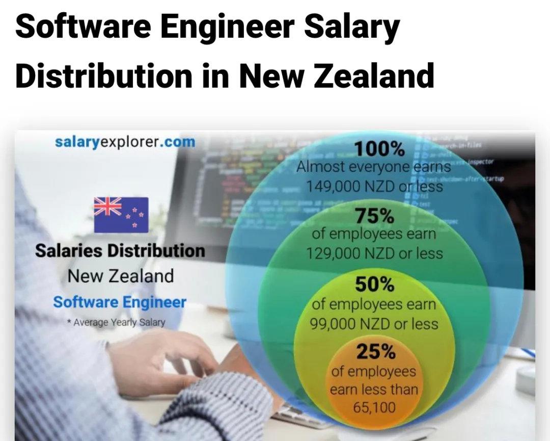 软件工程师的春天，可以在新西兰，工作移民一步到位--【鑫海移民】 - 知乎
