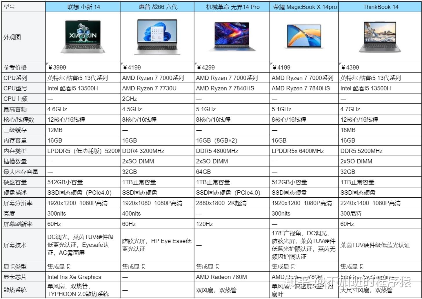 电脑品牌排行榜前十名图片