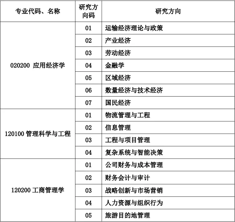 北京交通大学2026年博士（第二批次）招生简章发布，招收大量非全日制博士 - 知乎