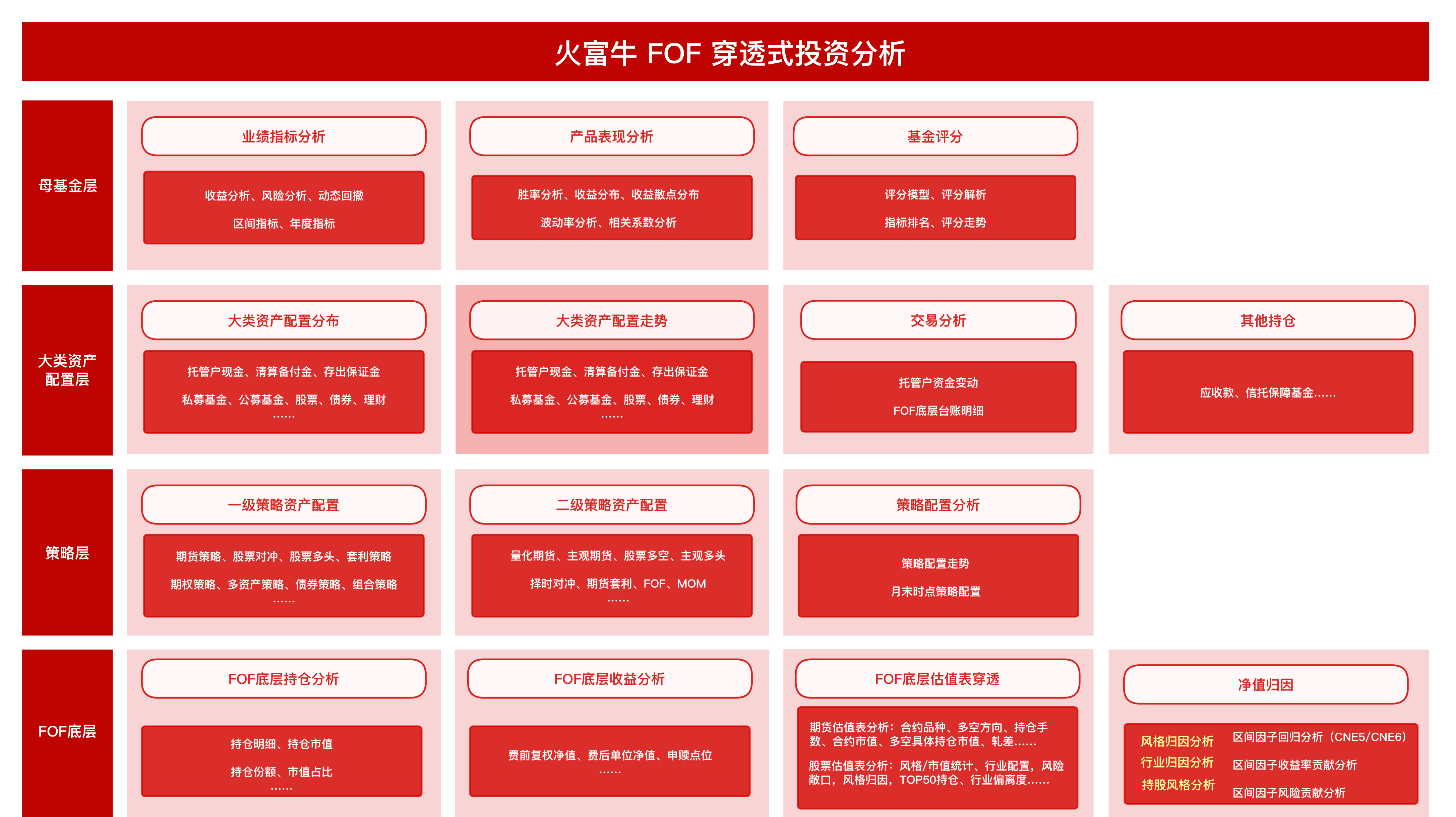 fof基金怎么买（fof基金怎么卖出）《fof基金如何购买》