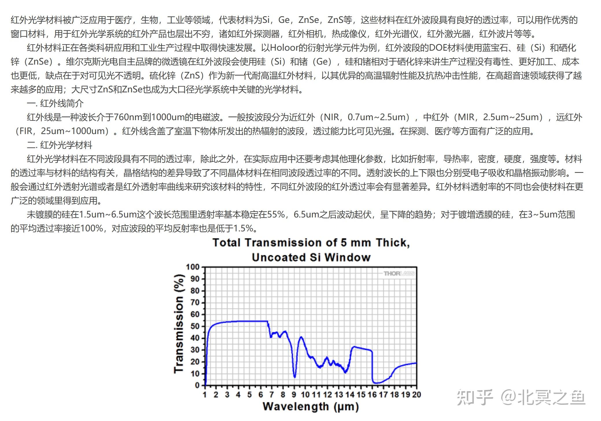 石英玻璃对红外线的透过率怎么样