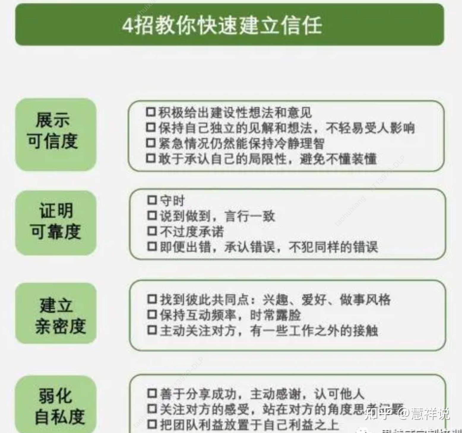 麦肯锡信任度公式 - 知乎