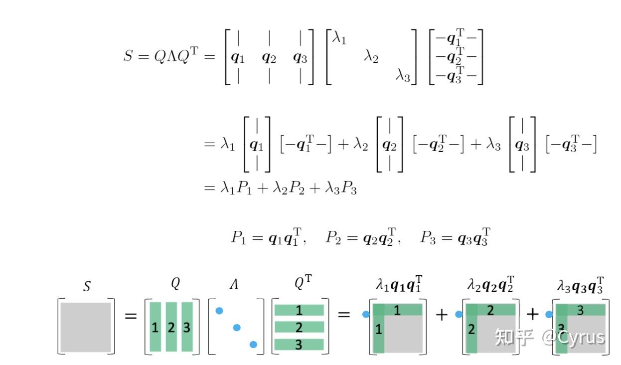 谱定理(Spectral Theorem)的证明 - 知乎