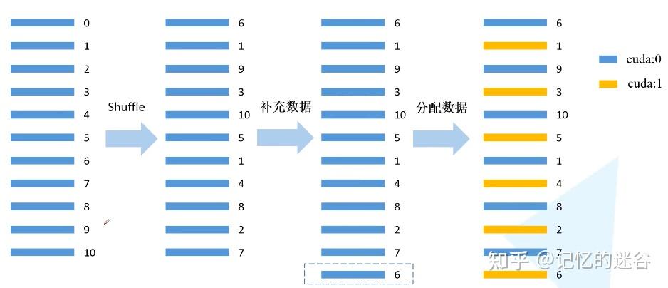 GPU多卡并行训练总结(以pytorch为例) - 知乎