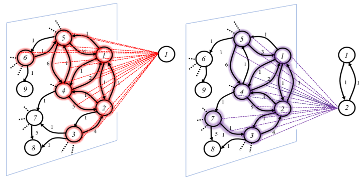 Adaptive Graph Examples TOPOLOGY ADAPTIVE GRAPH CONVOLUTIONAL NETWORKS(TAGConv 论文笔记) - 知乎