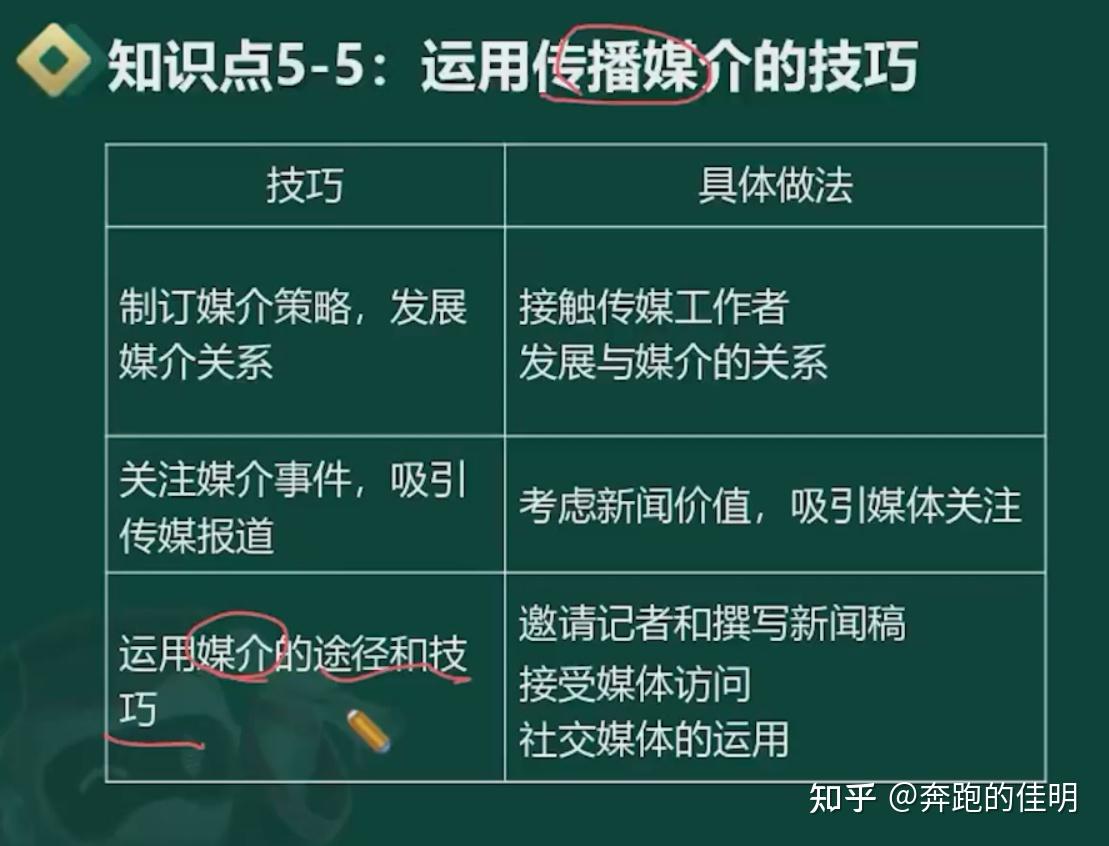 第七章 社区工作方法 (4)社区工作技巧 - 知乎