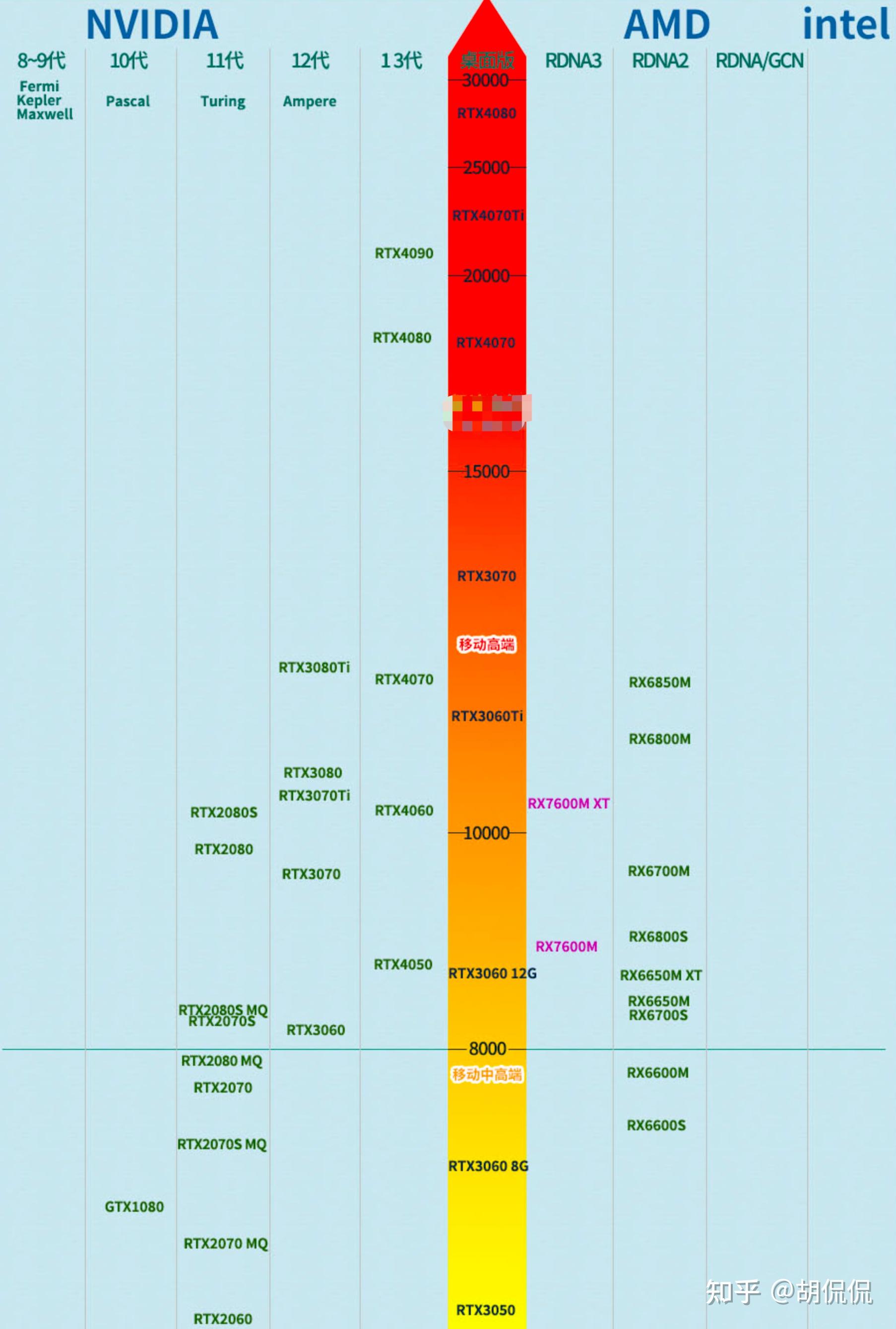 amd核显天梯图2020图片
