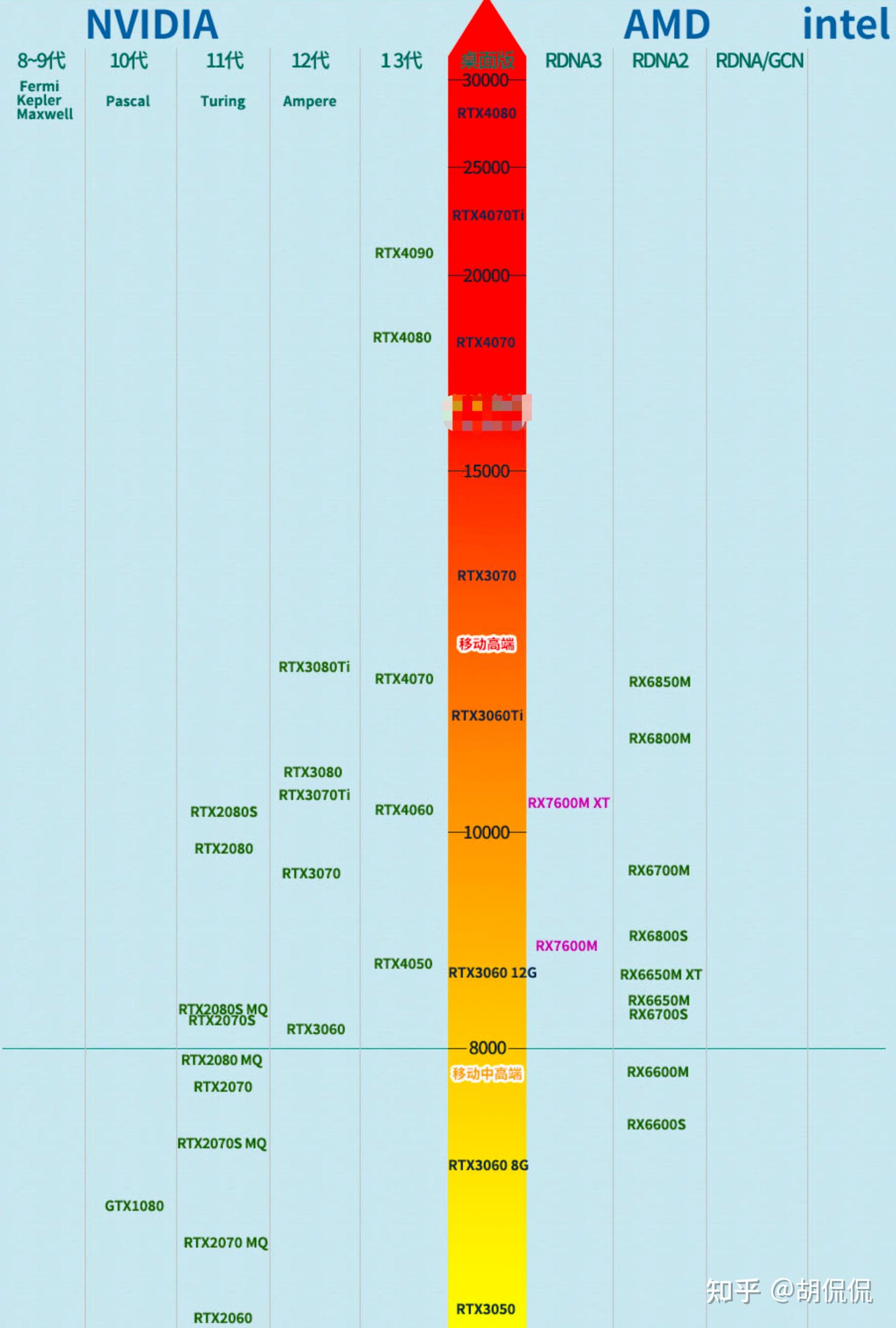 有哪些是你用了游戏笔记本才明白的事情