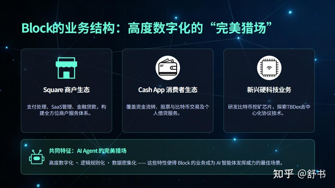 Block 裁员 50% 深度复盘:没有 Goose 和 MCP,别轻易模仿多尔西 - 知乎