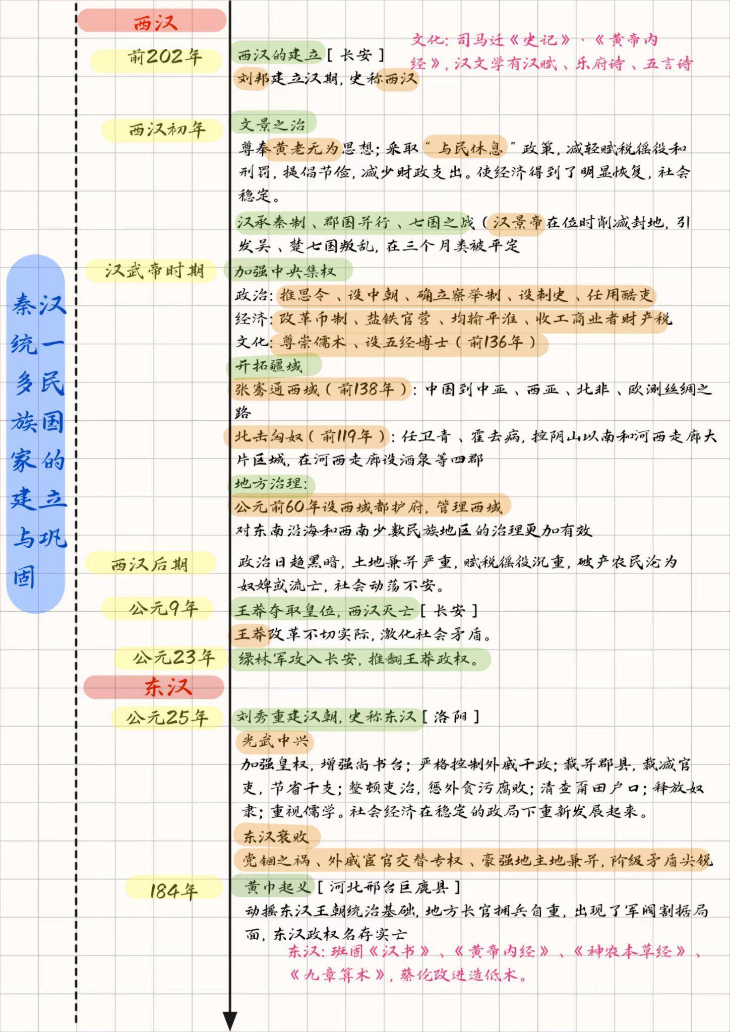 中国古代史大事年表(已完结) - 知乎