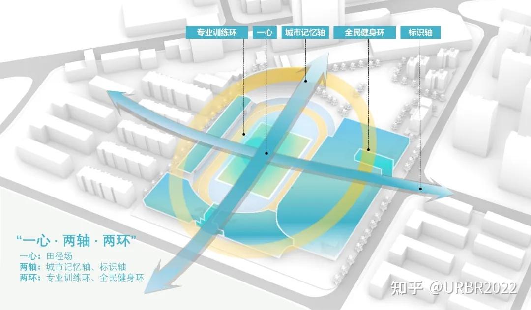 在记忆与新生之间重构城市生命力 | 体育场馆的城市更新实践:青岛弘诚体育场 - 知乎