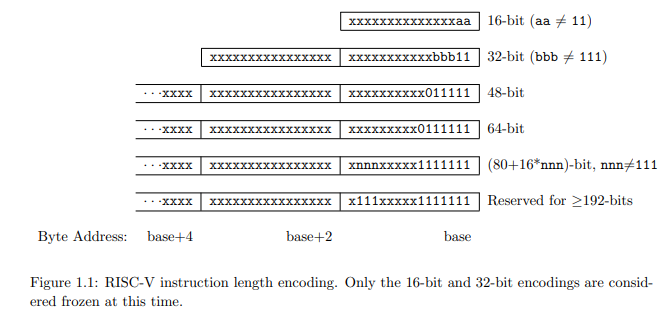 【翻译】 RISC-V 非特权规范文档 第1章：引言 // 版本：20191214-draft - 知乎