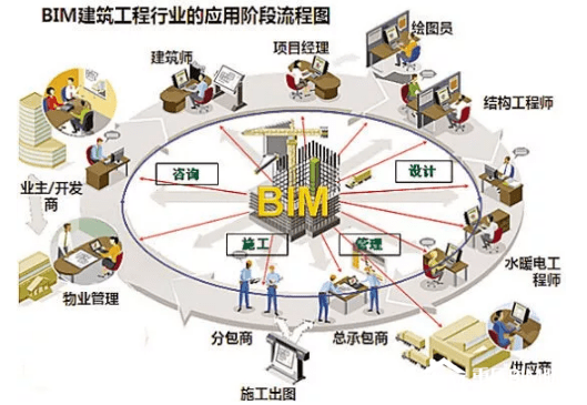 BIM全过程在实际项目中的应用 - 知乎