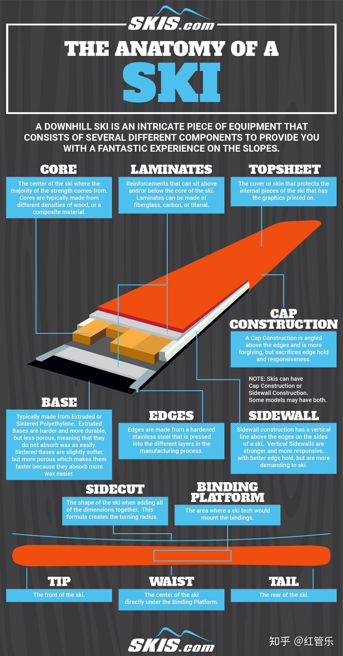 国内滑雪的整体水平与欧美有多大差距?