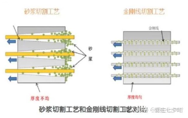 半导体碳化硅(SIC)晶圆(Wafer)切割(划片)方法的详解; - 知乎