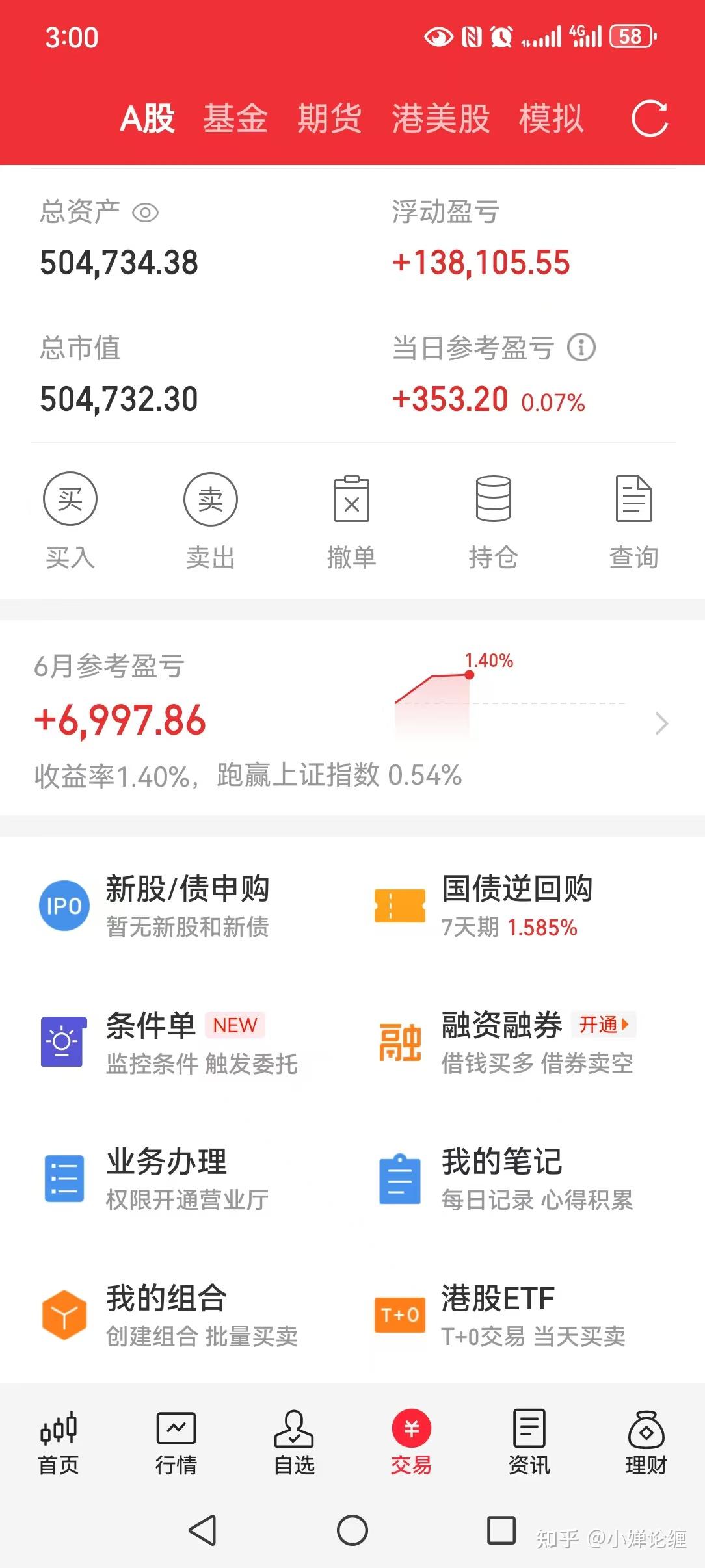 如何看待2025年6月4日A股市场行情走势呢? - 知乎