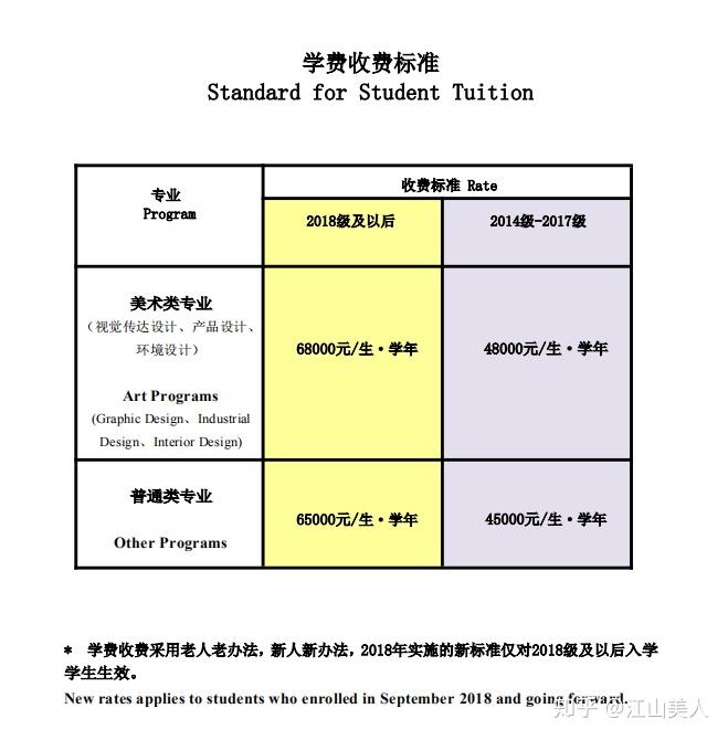 温州肯恩大学不同专业的学费如何?杂费多少?