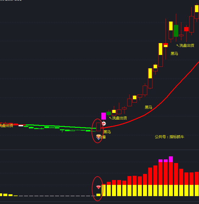 如何通过通达信指标,看固定筹码发现潜在黑马?