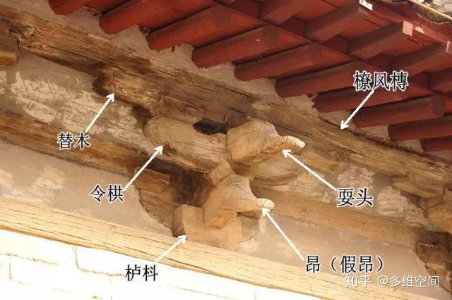 中国古建筑---木结构 - 知乎