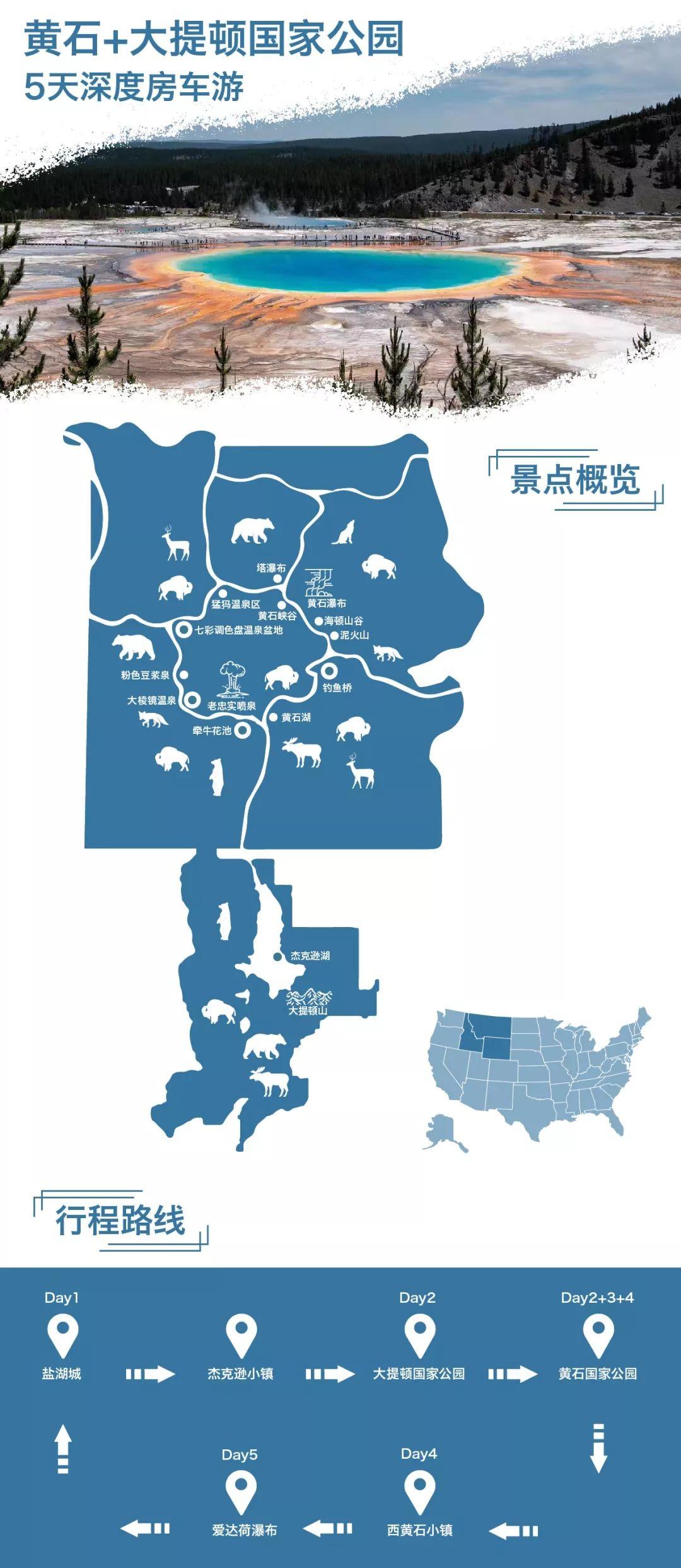 黄石大提顿国家公园房车露营5天深度游- 知乎