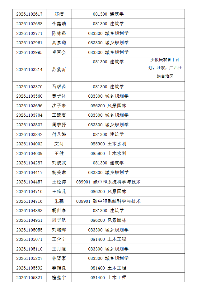 清华大学2026年建筑学院招收公开招考博士(含硕博连读生)研究生综合考核名单公示 - 知乎