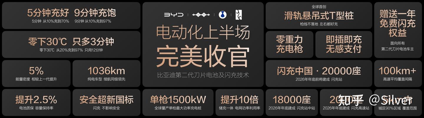 9分钟终结充电焦虑:比亚迪如何用第二代刀片电池为电动化上半场画上句号